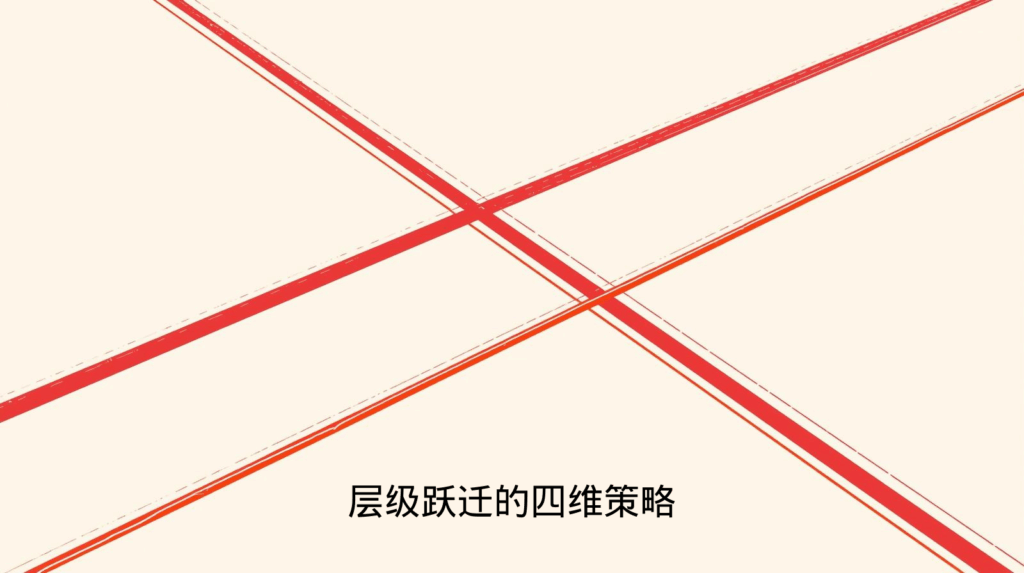 层级跃迁的四维策略