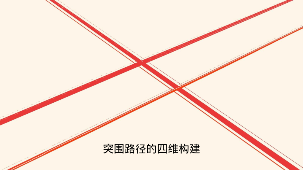 突围路径的四维构建