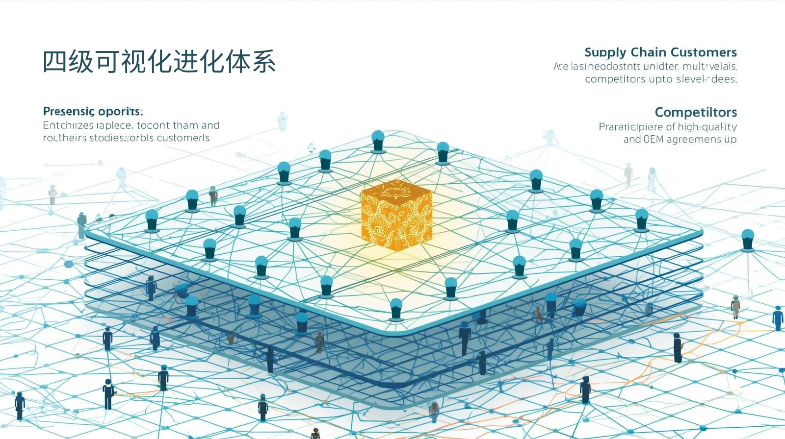 外贸获客软件四级可视化进化体系