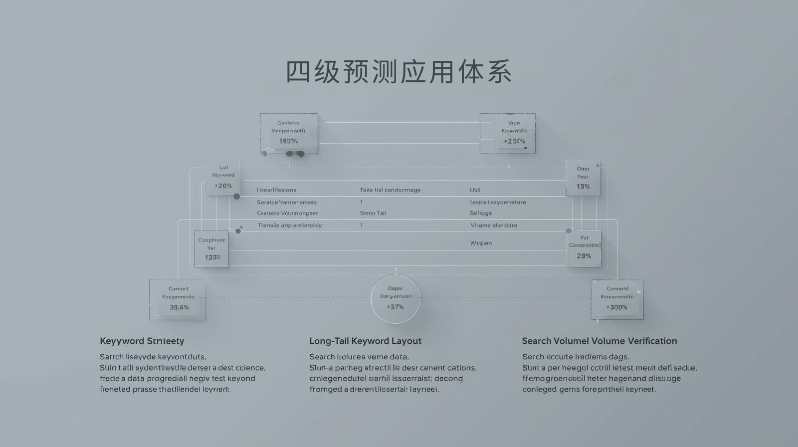 外贸获客软件四级预测应用体系