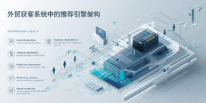 外贸获客系统中的推荐引擎架构