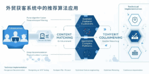 外贸获客系统中的推荐算法应用