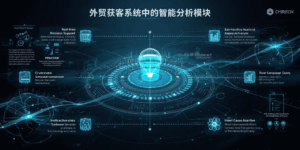 外贸获客系统中的智能分析模块
