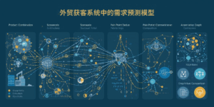 外贸获客系统中的需求预测模型