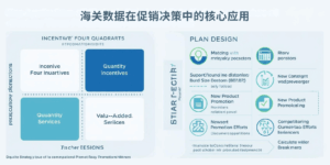 海关数据在促销决策中的核心应用