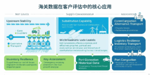 海关数据在客户评估中的核心应用