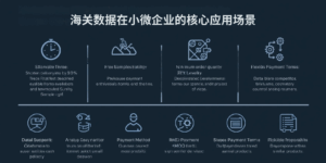 海关数据在小微企业的核心应用场景