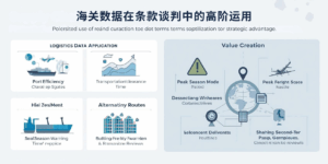 海关数据在条款谈判中的高阶运用
