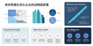 海关数据在龙头企业的战略级部署