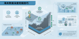海关数据深度挖掘技巧