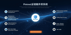 Pintreel全链路外贸系统