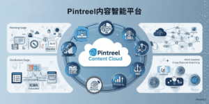 Pintreel内容智能平台
