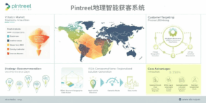 Pintreel地理智能获客系统