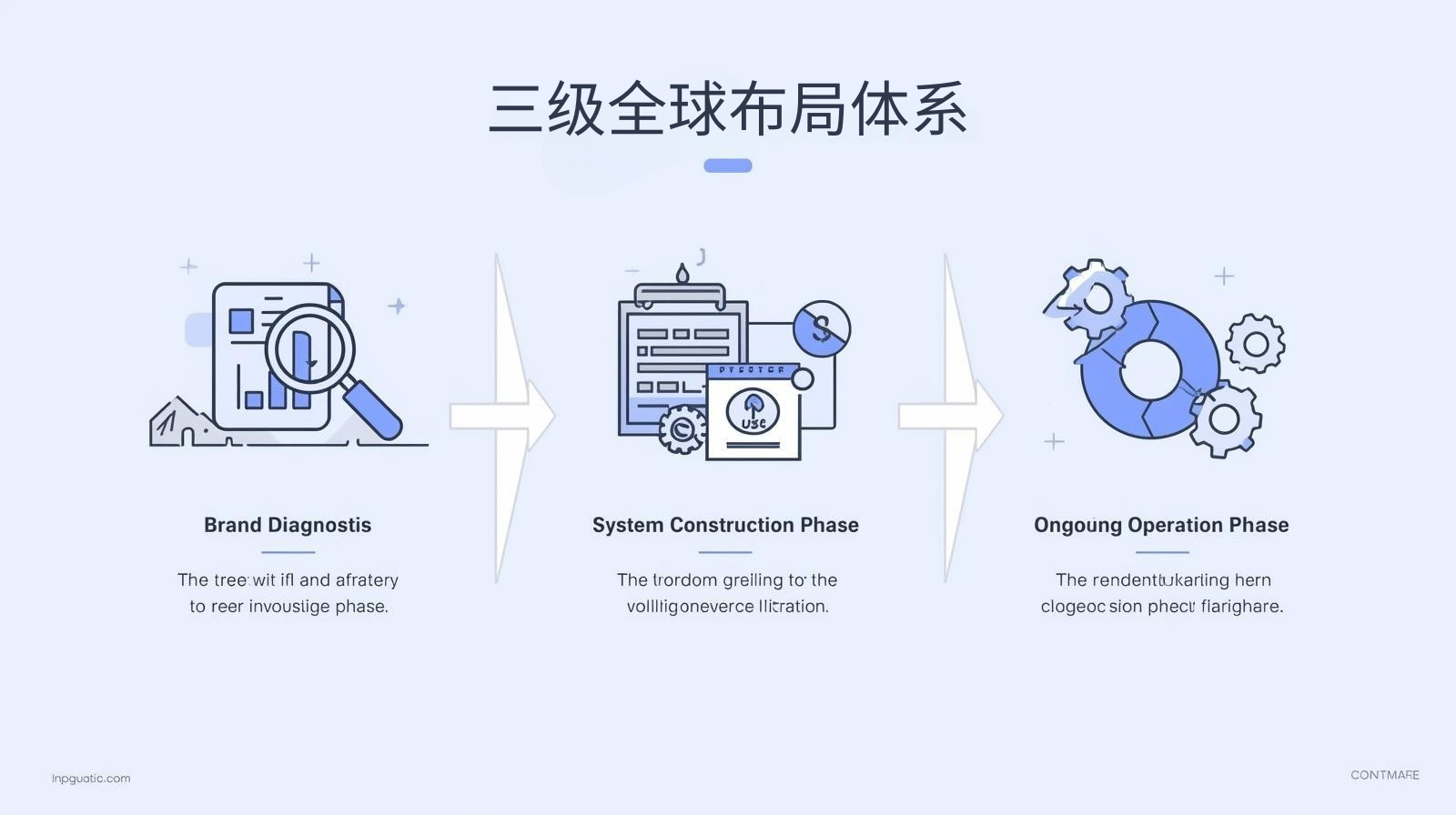 海关数据三级全球布局体系
