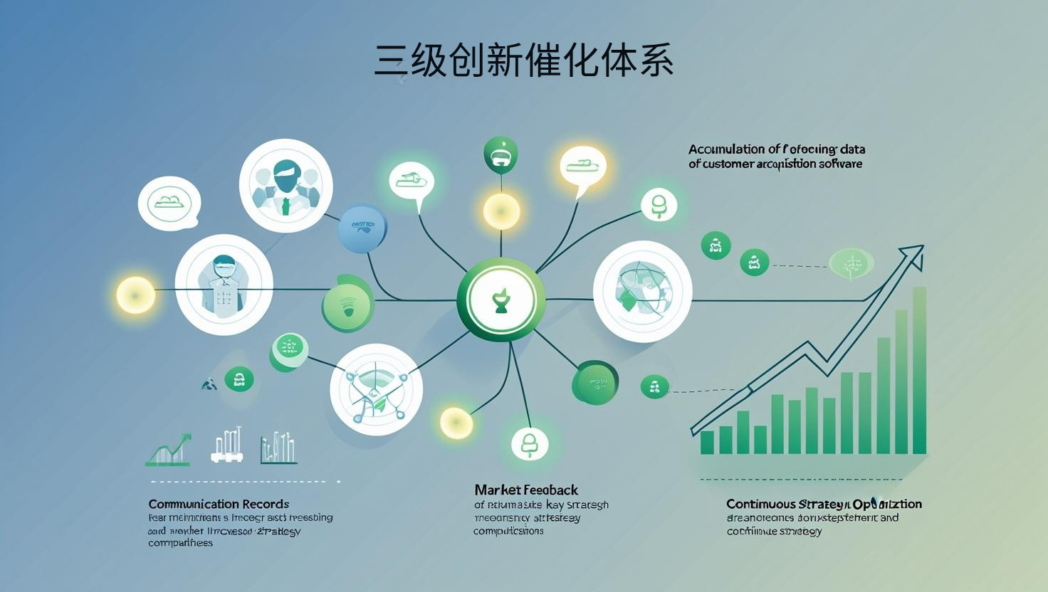 海关数据三级创新催化体系