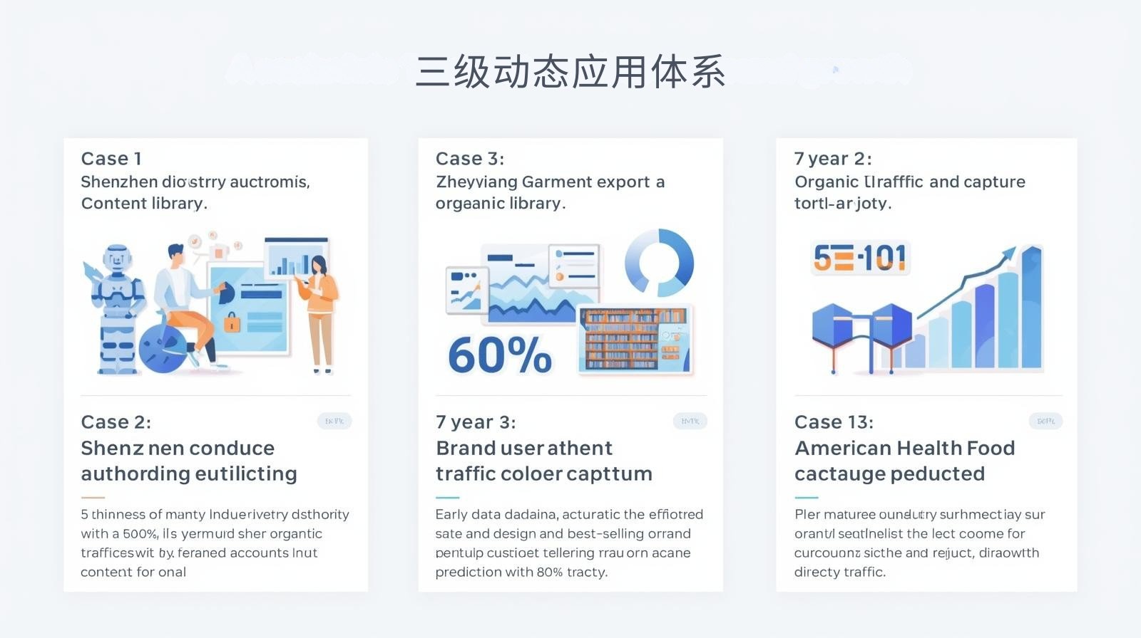 外贸获客软件三级动态应用体系