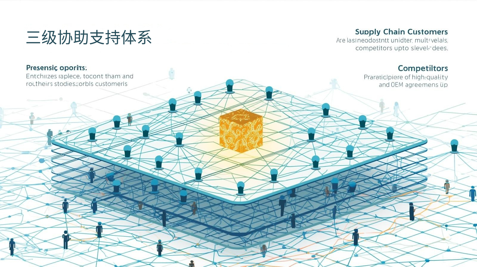 外贸获客软件三级协助支持体系
