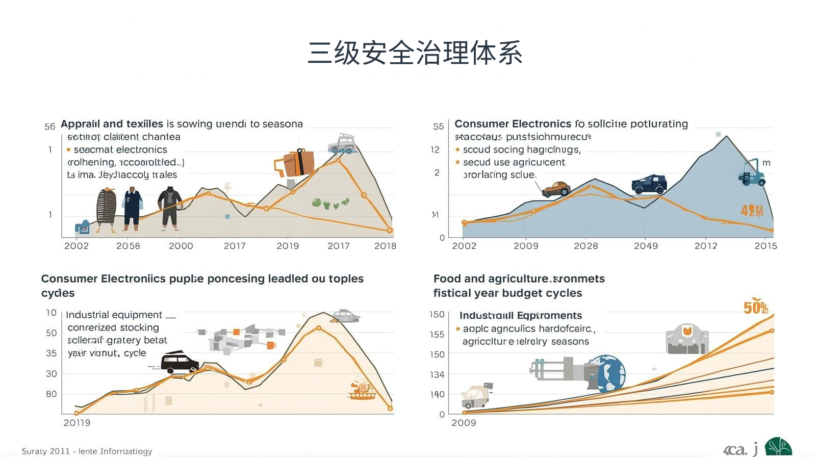 外贸获客软件三级安全治理体系