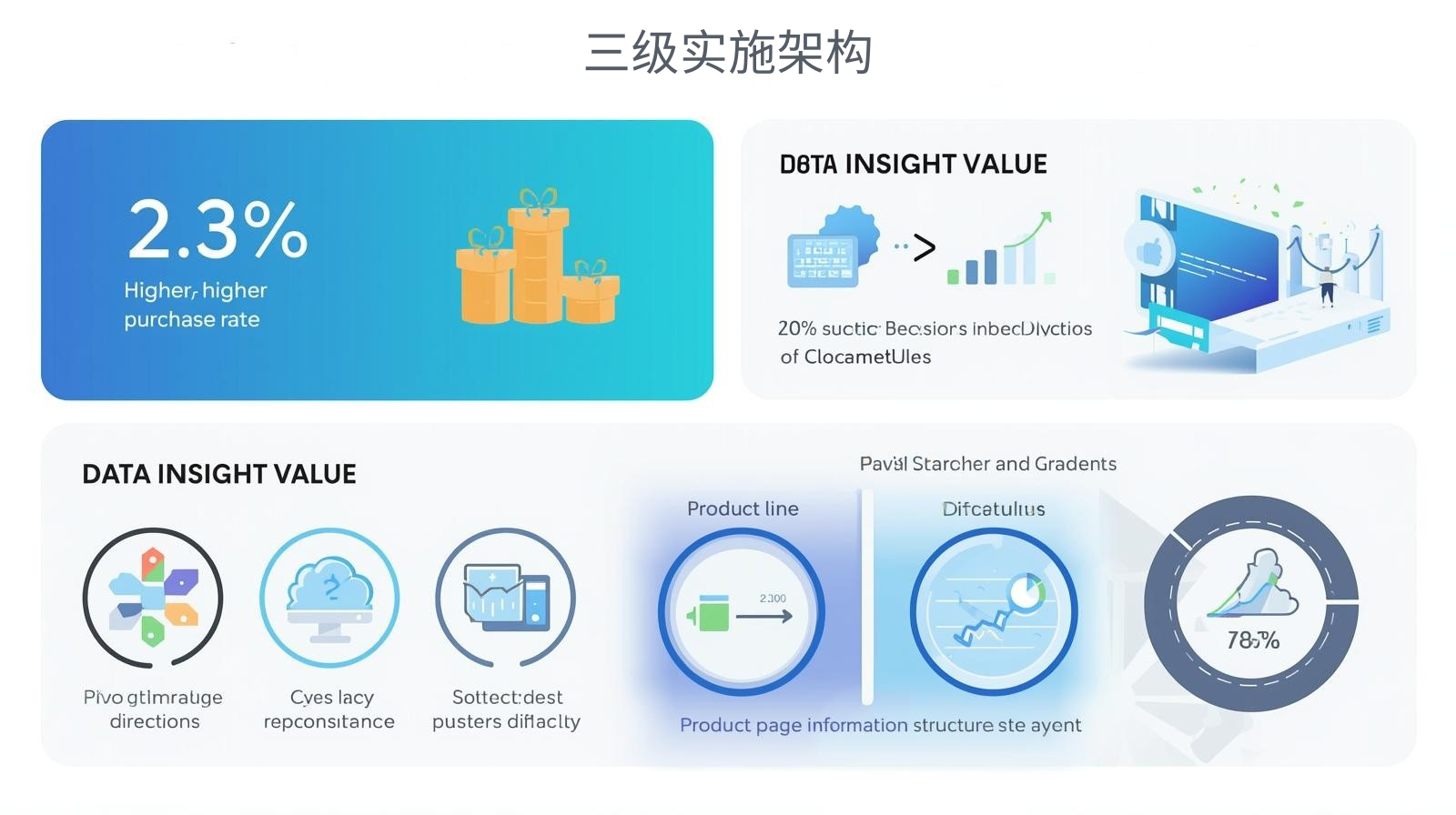 外贸获客软件三级实施架构