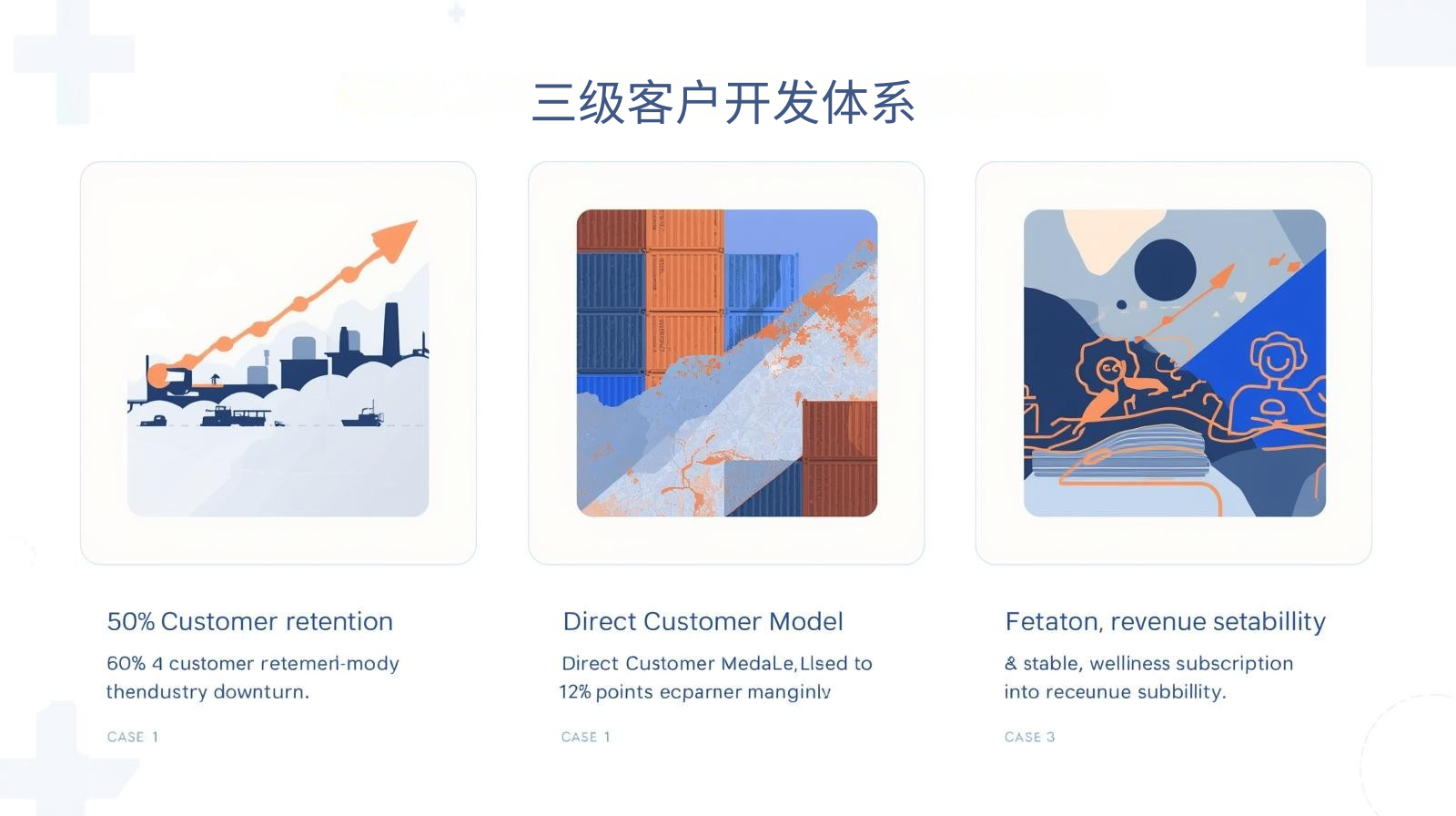 海关数据三级客户开发体系