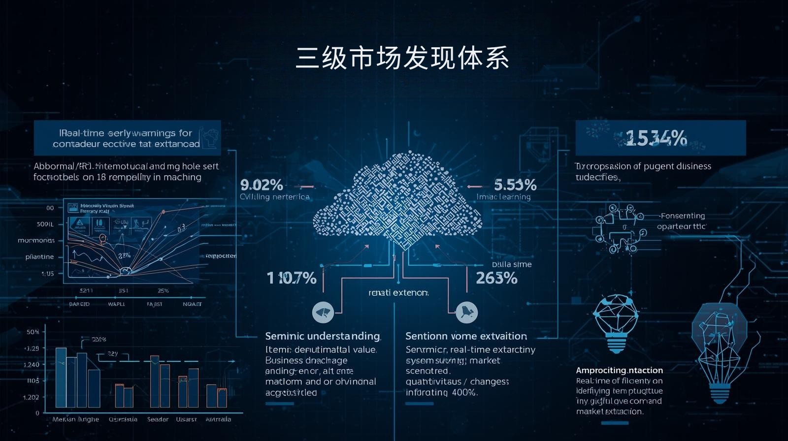 海关数据三级市场发现体系