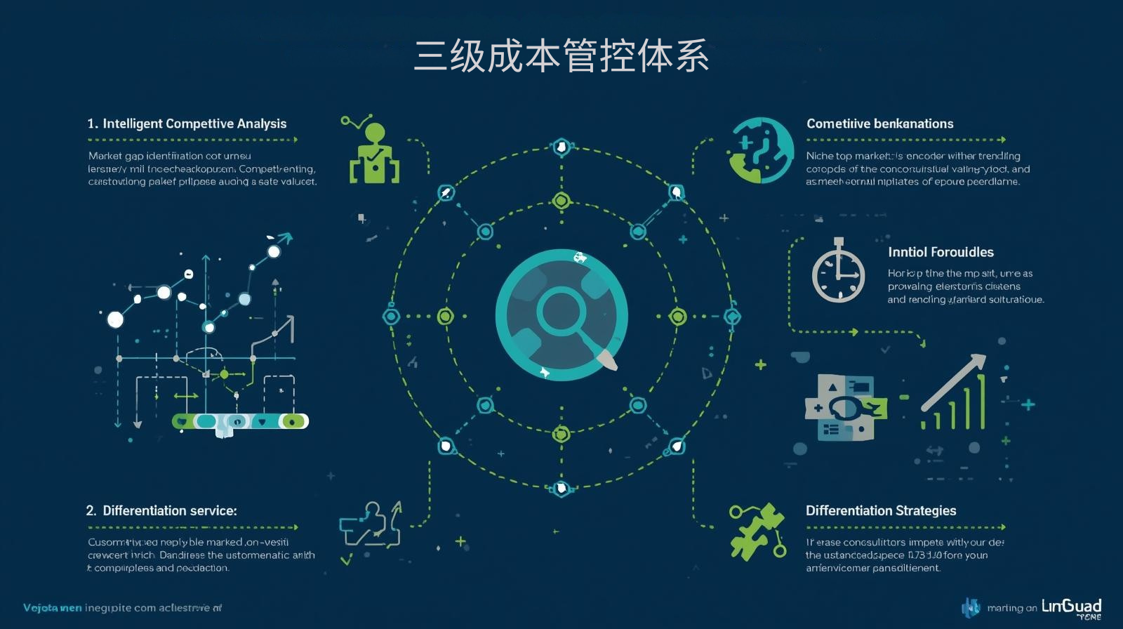 外贸获客软件三级成本管控体系
