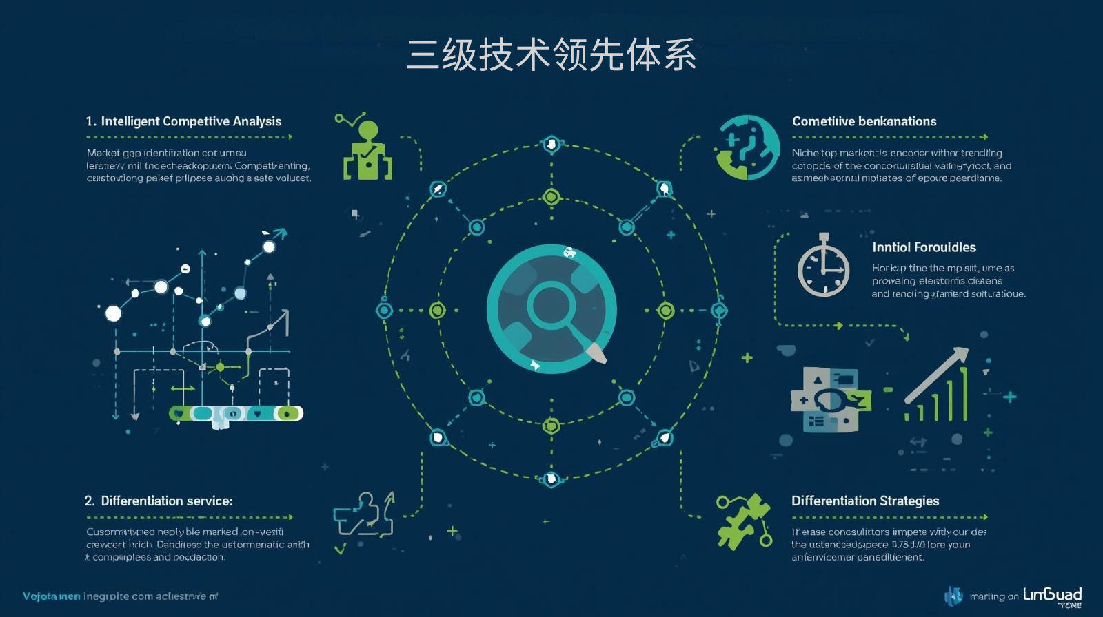 外贸获客软件三级技术领先体系