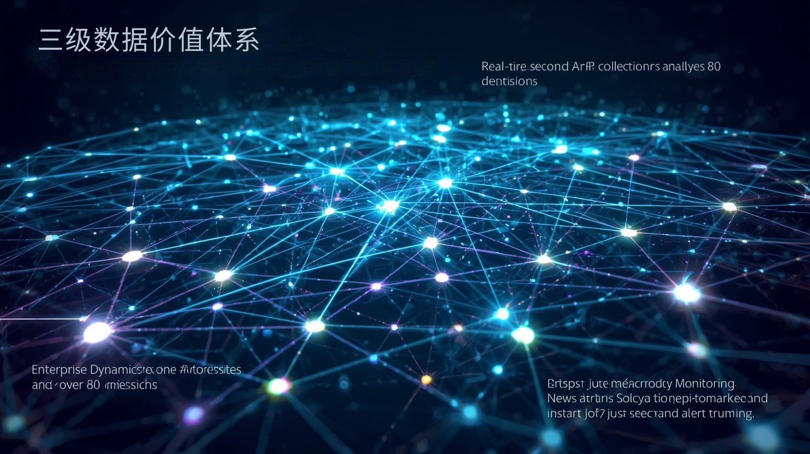 外贸获客软件三级数据价值体系