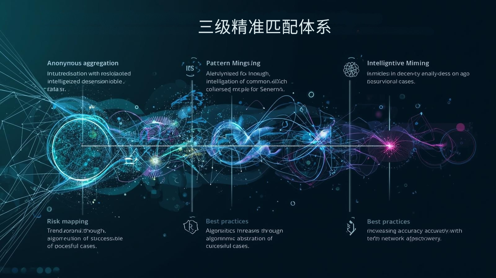 海关数据三级精准匹配体系