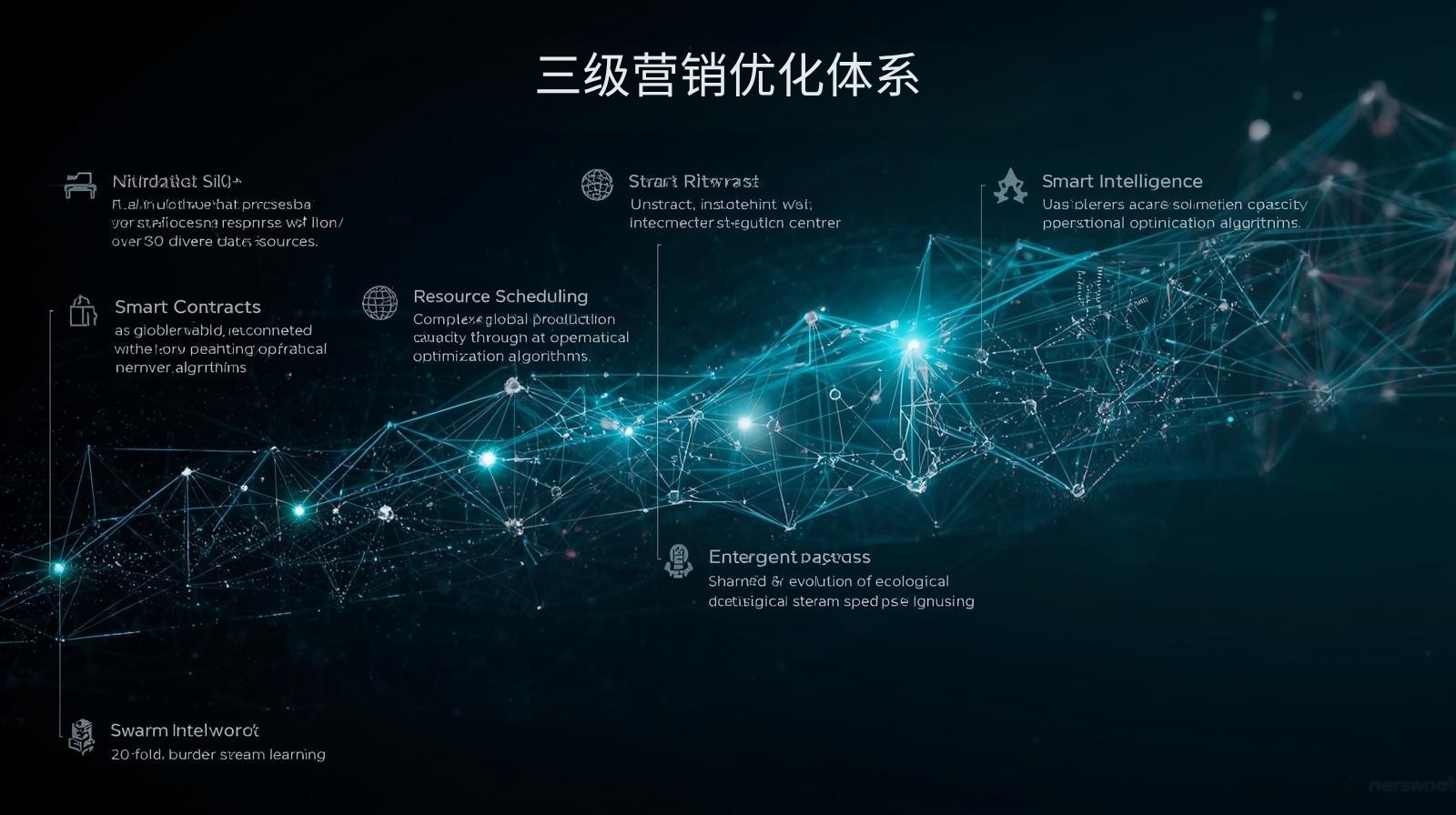 海关数据三级营销优化体系