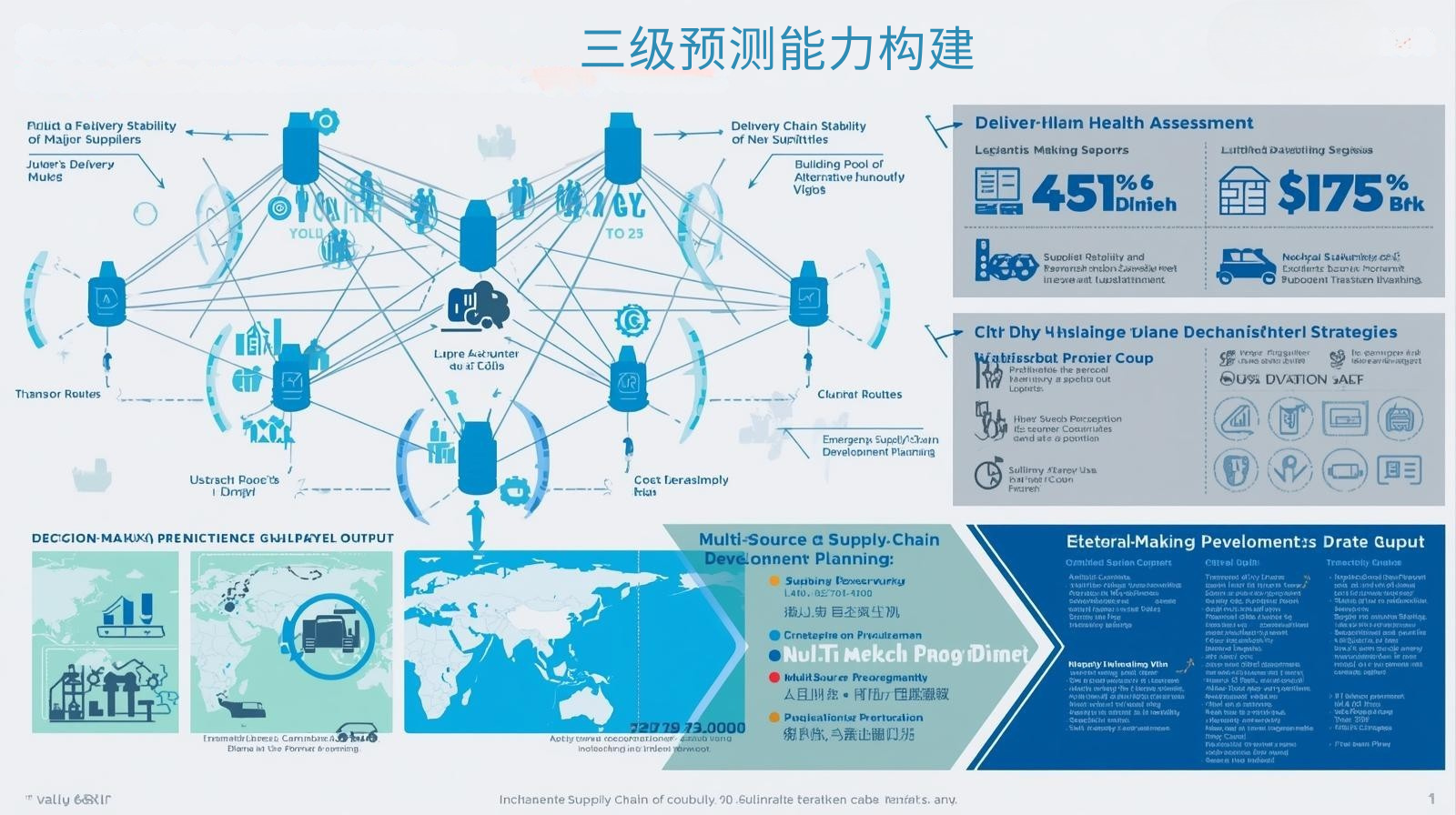 海关数据三级预测能力构建