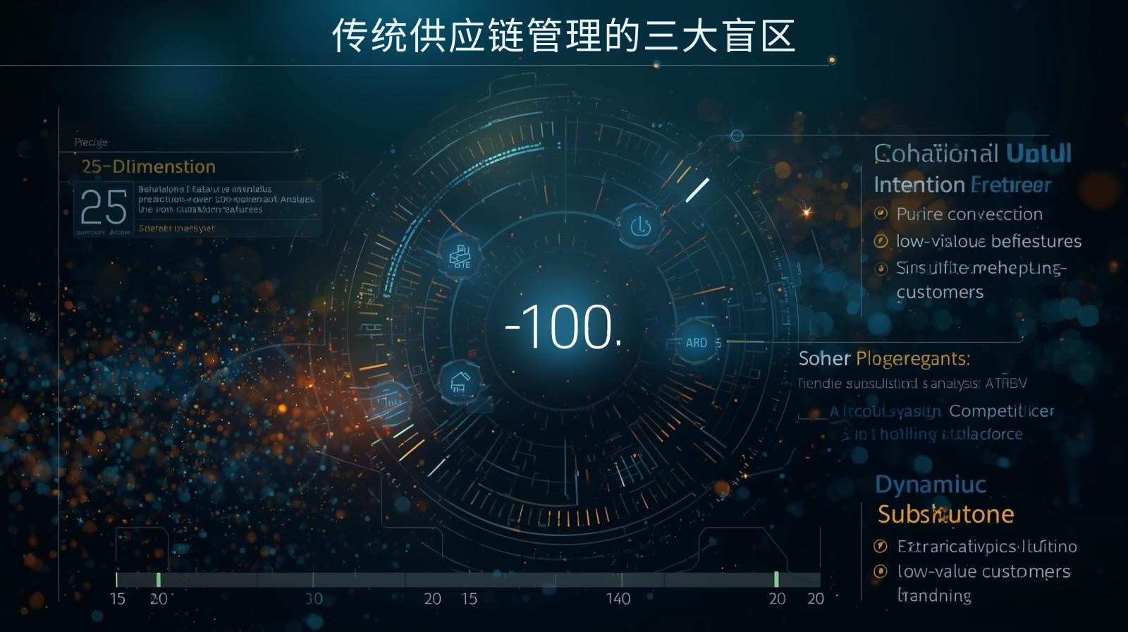 传统供应链管理的三大盲区