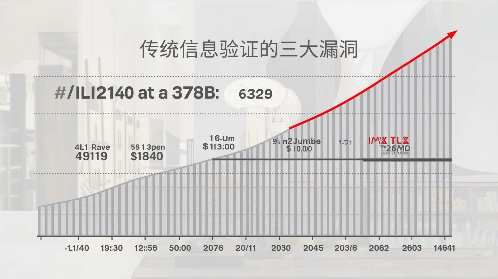 传统信息验证的三大漏洞