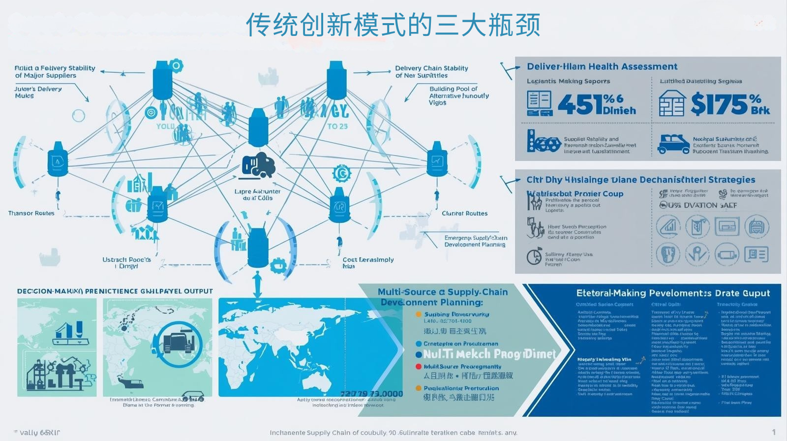 传统创新模式的三大瓶颈