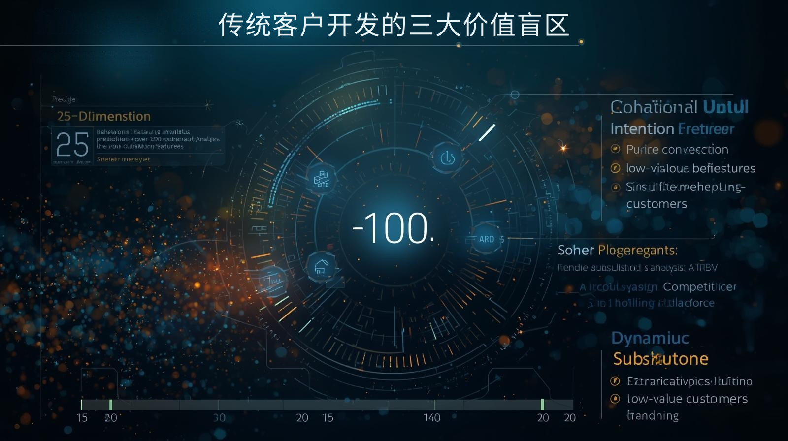 传统客户开发的三大价值盲区