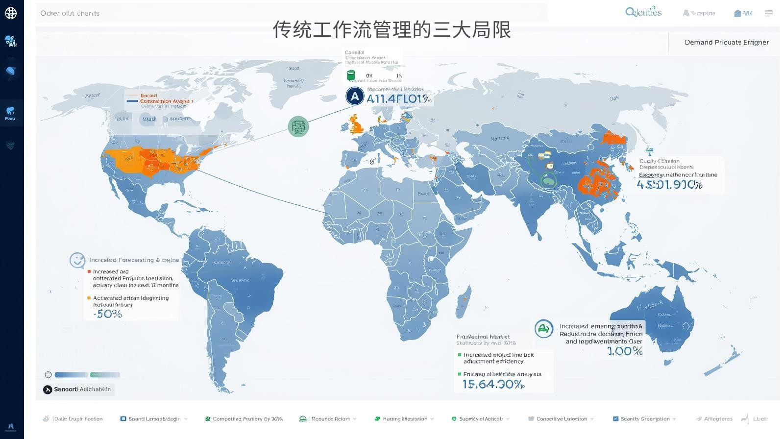 传统工作流管理的三大局限