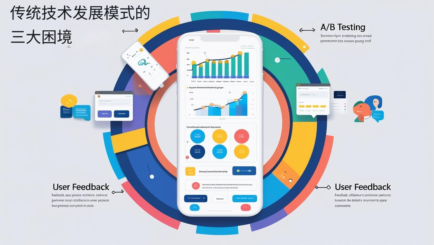 传统技术发展模式的三大困境