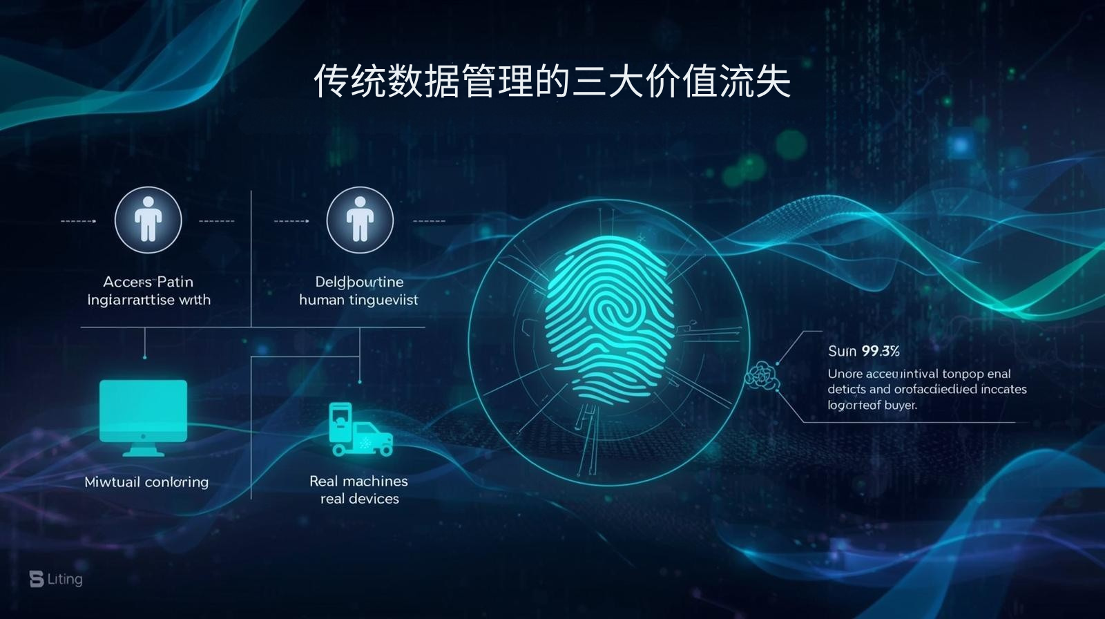 传统数据管理的三大价值流失