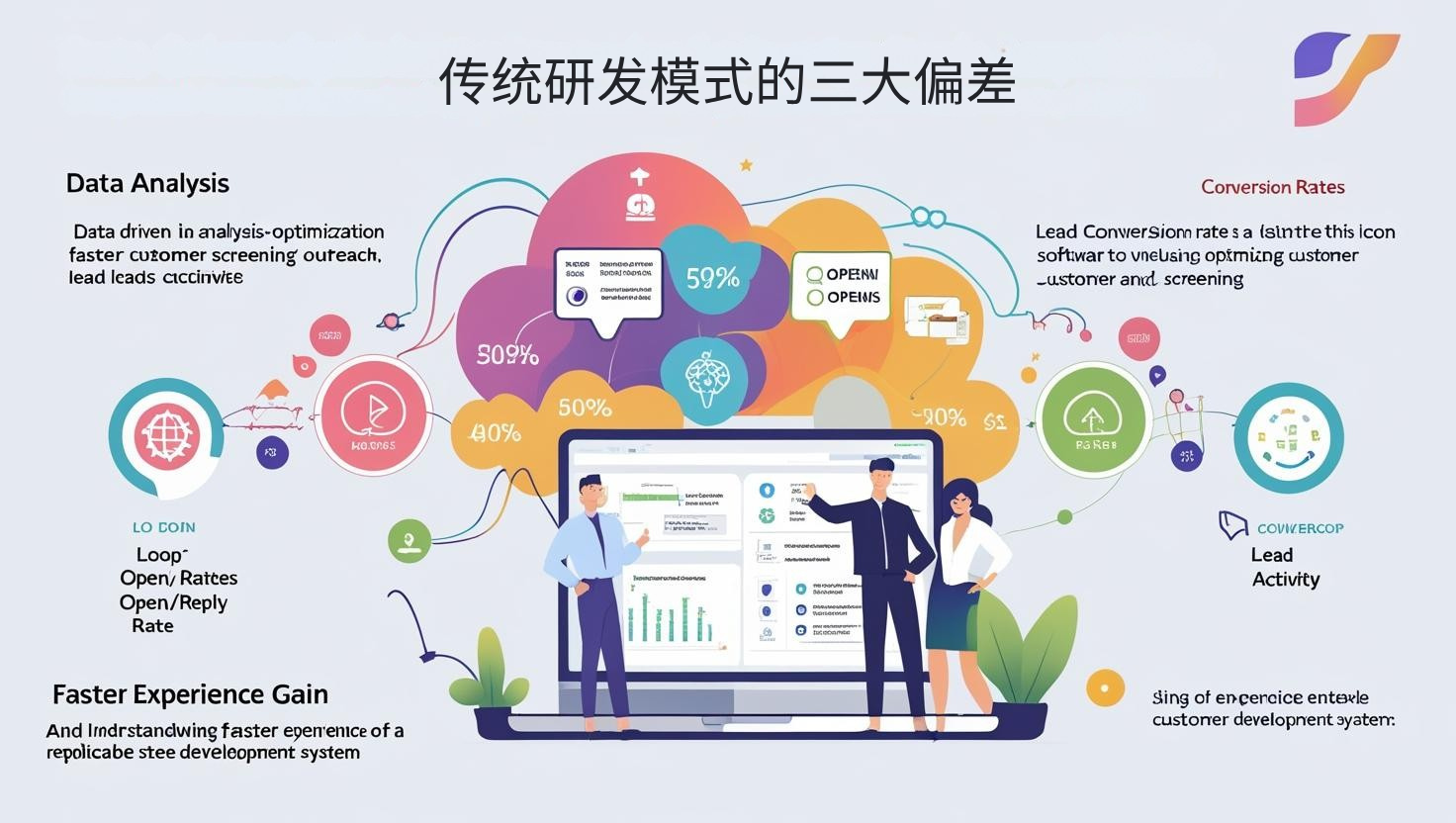 传统研发模式的三大偏差