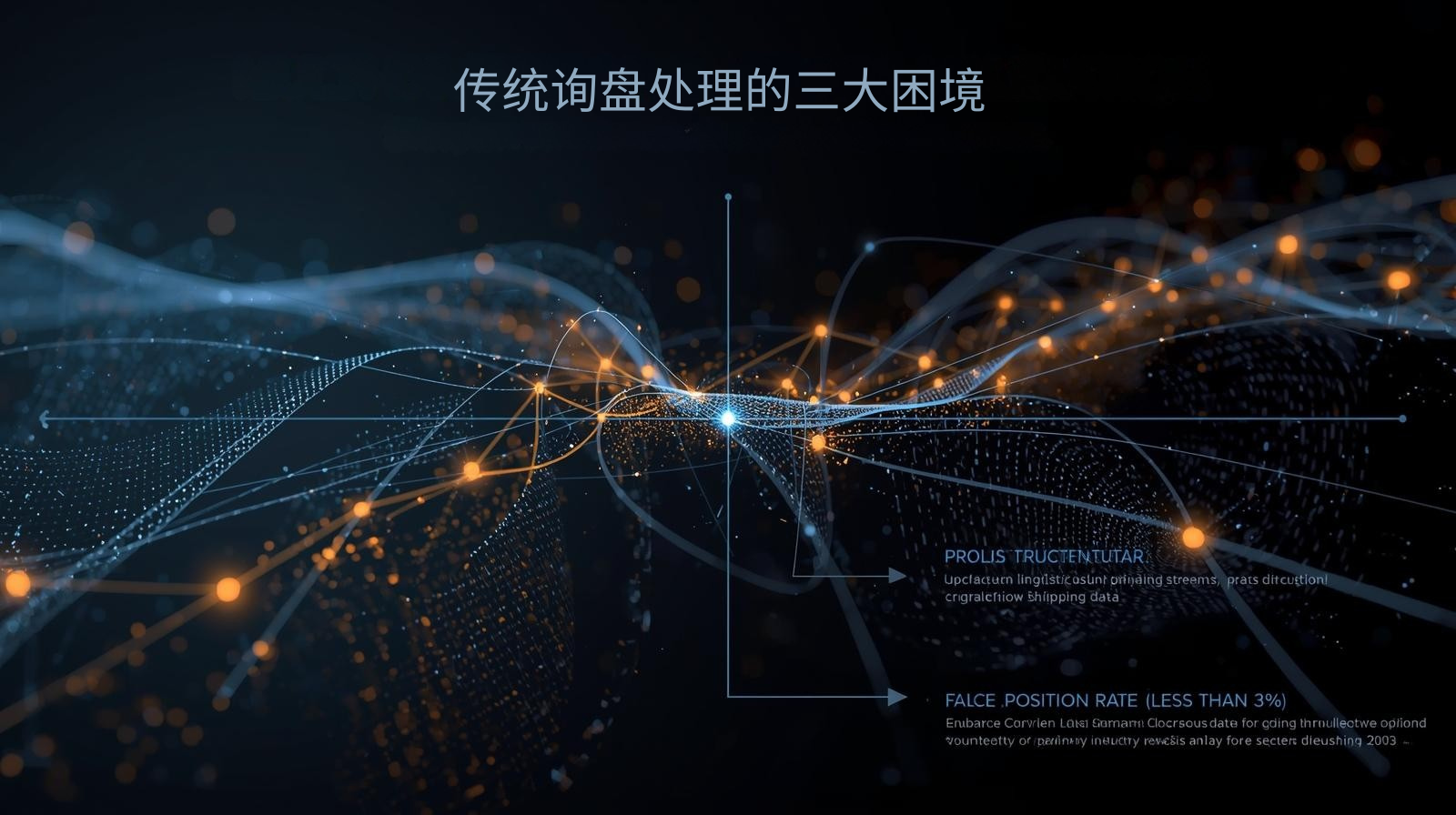 传统询盘处理的三大困境