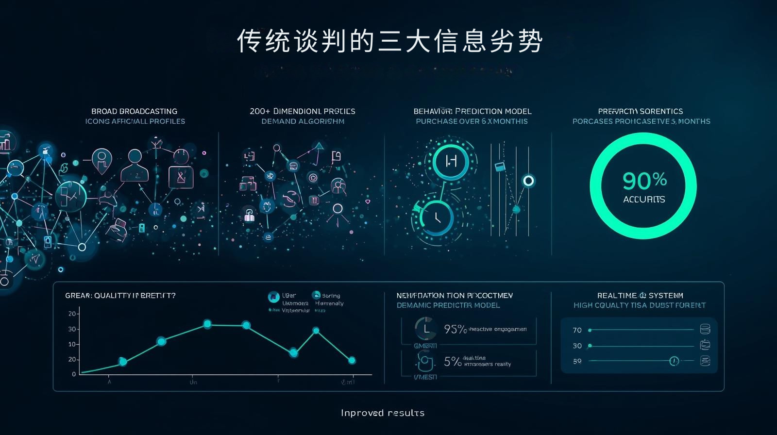 传统谈判的三大信息劣势