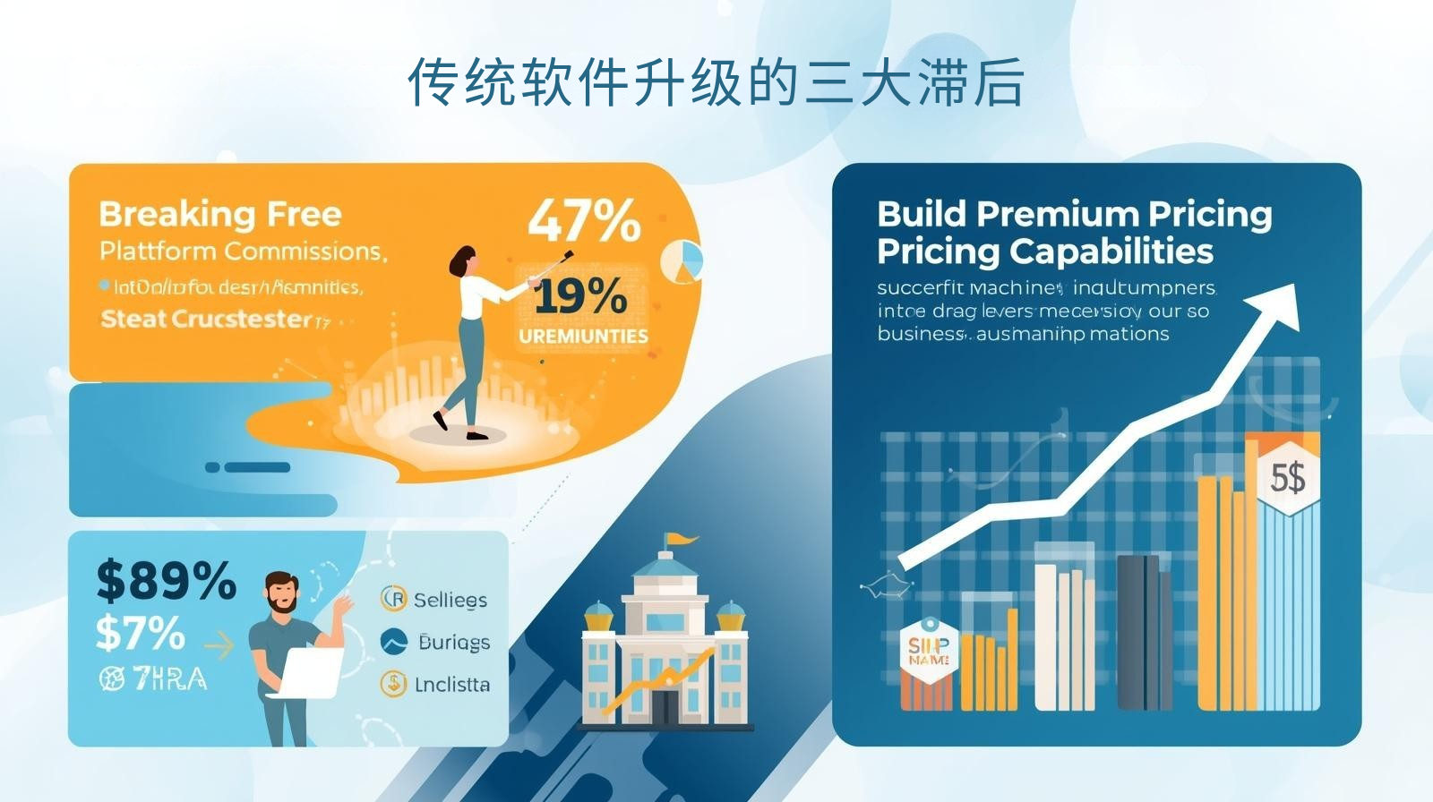 传统软件升级的三大滞后