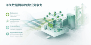 海关数据揭示的责任竞争力