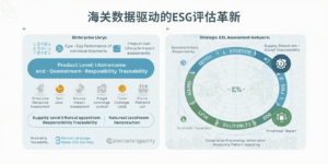 海关数据驱动的ESG评估革新