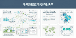 海关数据驱动的绿色决策