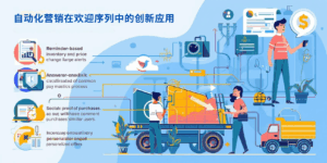 自动化营销在欢迎序列中的创新应用