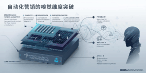 自动化营销的情感智能升级​