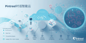 自动化营销的生成式AI进化