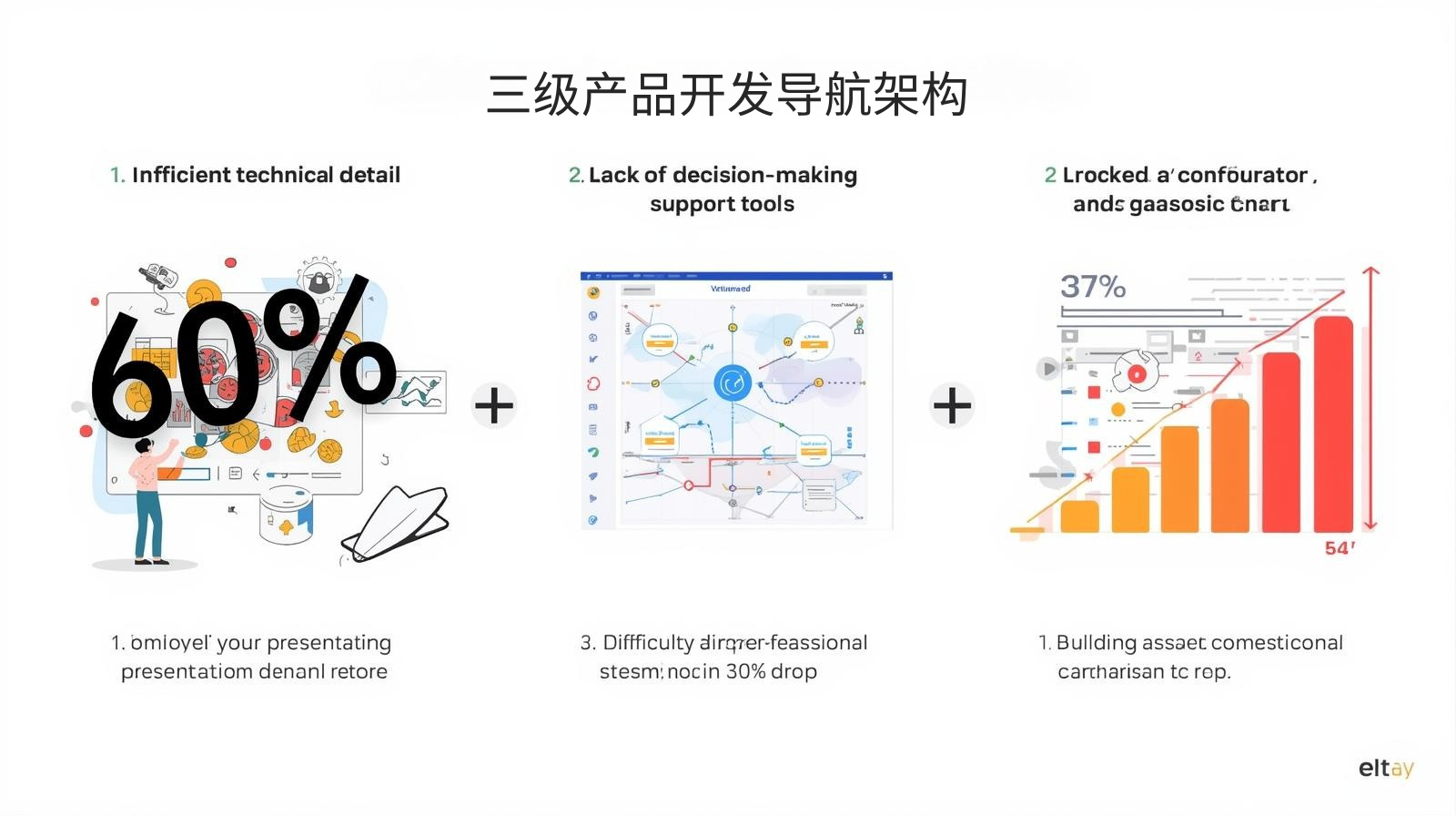 外贸获客软件三级产品开发导航架构