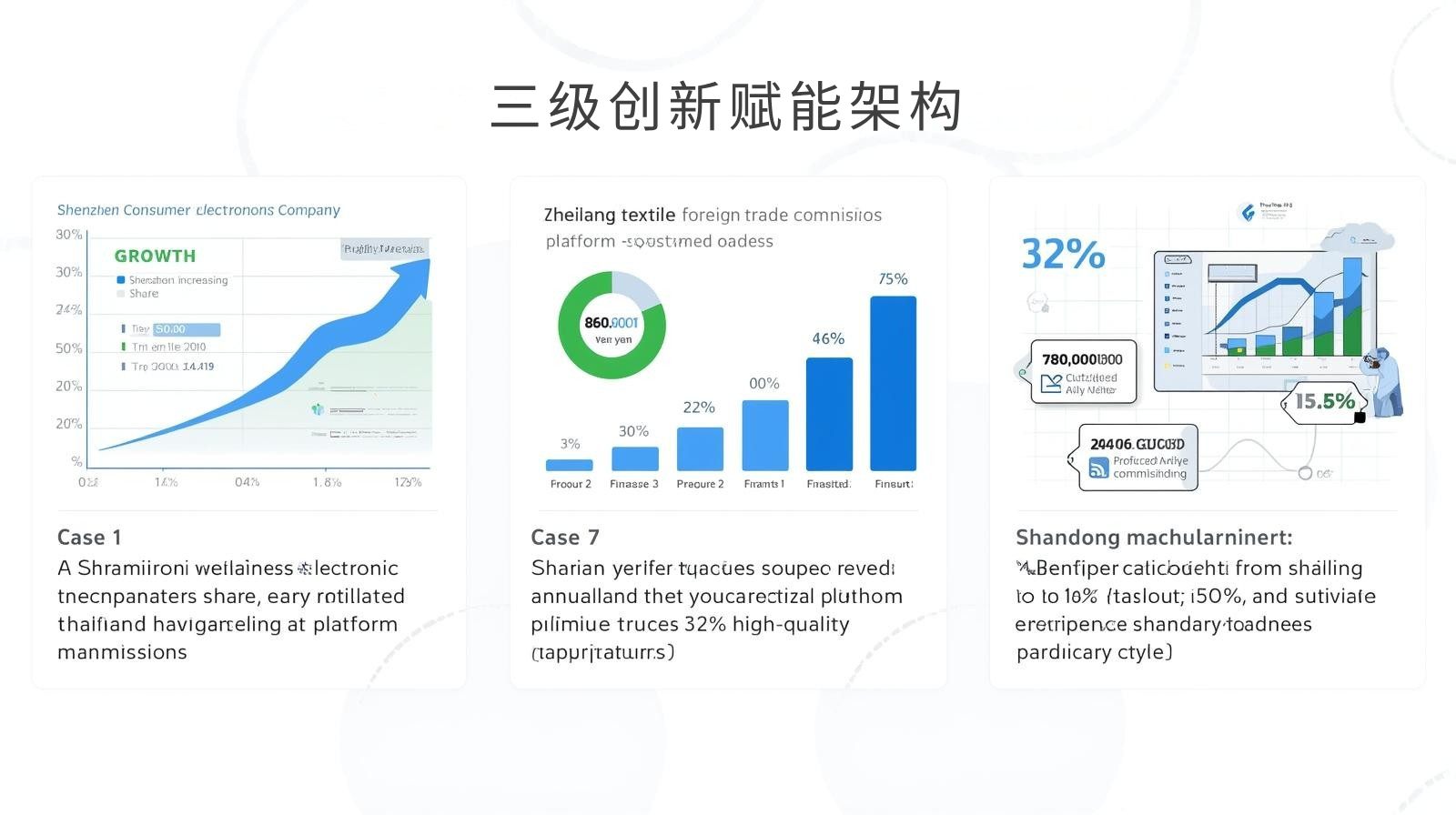 海关数据三级创新赋能架构